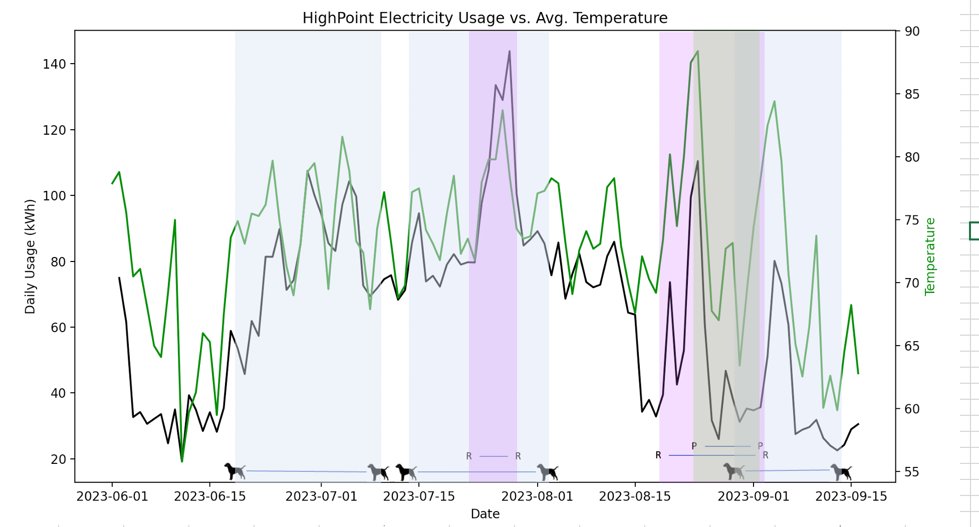 “New” House Electricity Project Beth Robertson